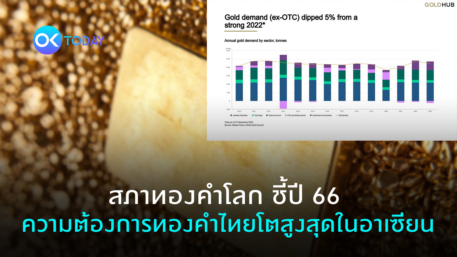 สภาทองคำโลก ชี้ปี 66 ความต้องการทองคำไทยโตสูงสุดในอาเซียน