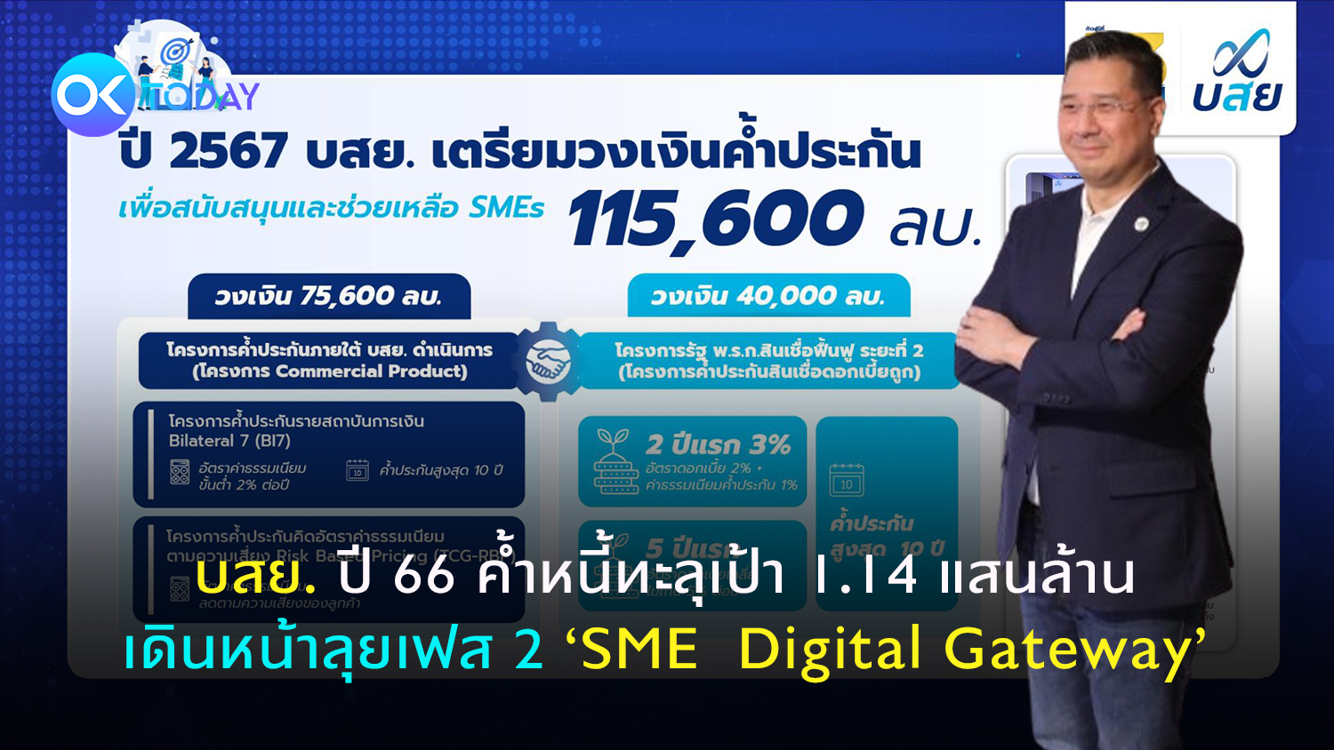 บสย. ปี 66 ค้ำหนี้ทะลุเป้า 1.14 แสนล้าน เดินหน้าลุยเฟส 2 ‘SME  Digital Gateway’