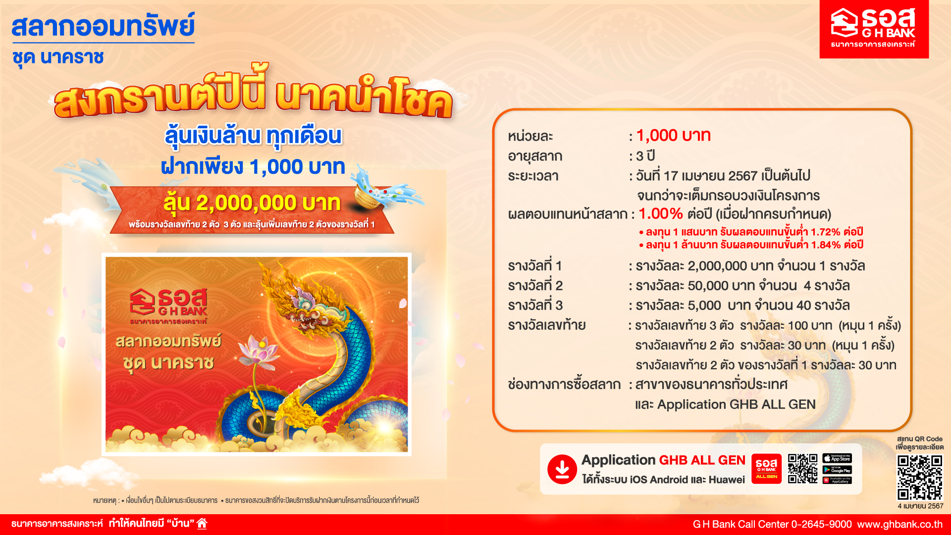 ธอส. ต้อนรับวันปีใหม่ไทย เปิดตัวสลาก “นาคราช” เพียงหน่วยละ 1,000 บาท ดอกเบี้ยสูง