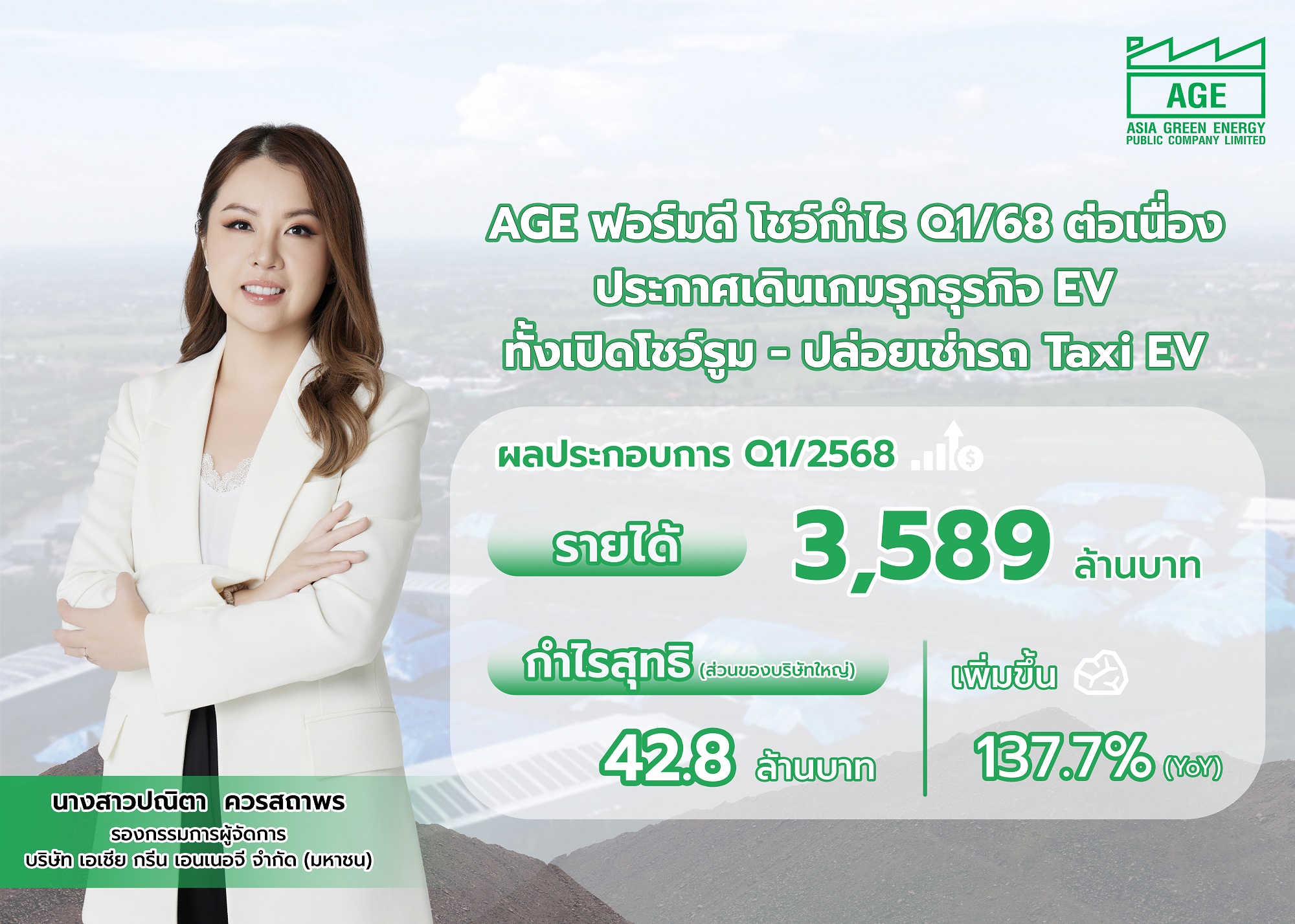 AGE ฟอร์มดี Q1/68 โกยรายได้เฉียด 3.6 พันล้าน หนุนกำไรพุ่ง 137%