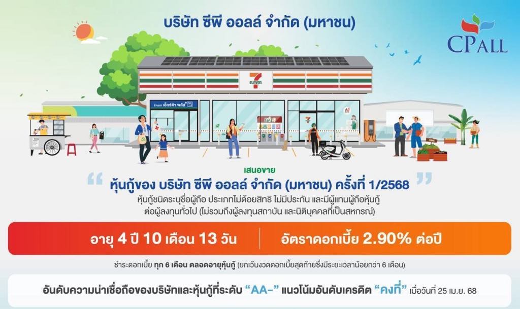 ซีพี ออลล์ เคาะดอกเบี้ยหุ้นกู้ชุดใหม่ 2.90% เสนอขายผู้ถือหุ้นกู้เดิม - นักลงทุนทั่วไป