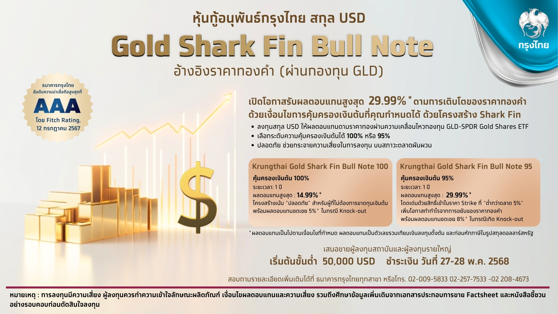 กรุงไทยเสนอขายหุ้นกู้อนุพันธ์อ้างอิงทองคำ สร้างโอกาสรับผลตอบแทนสูงสุด 29.99%