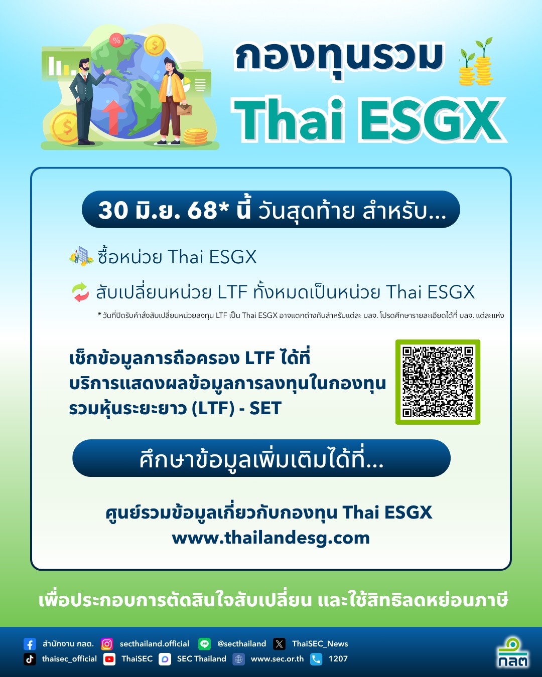 ก.ล.ต. ย้ำผู้ลงทุนยังใช้สิทธิประโยชน์ทางภาษีผ่านกองทุน Thai ESGX ได้ถึง 30 มิ.ย. 68