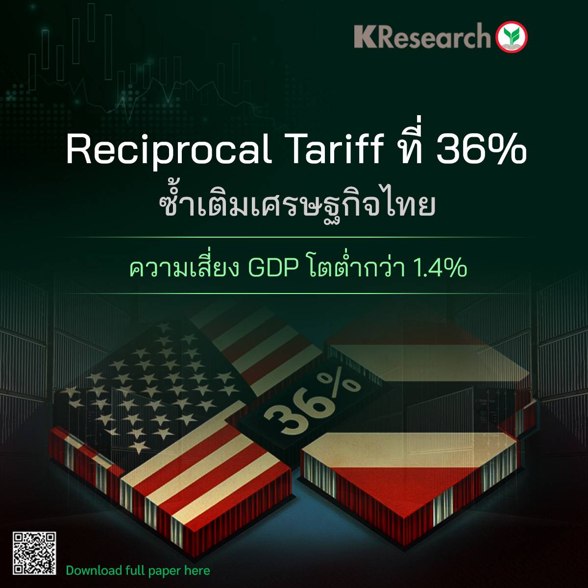 ศูนย์วิจัยกสิกรไทย มองภาษีทรัมป์ 36% ฉุดส่งออกหดตัวลึก ฉุดจีดีพีโตต่ำกว่า 1.4%