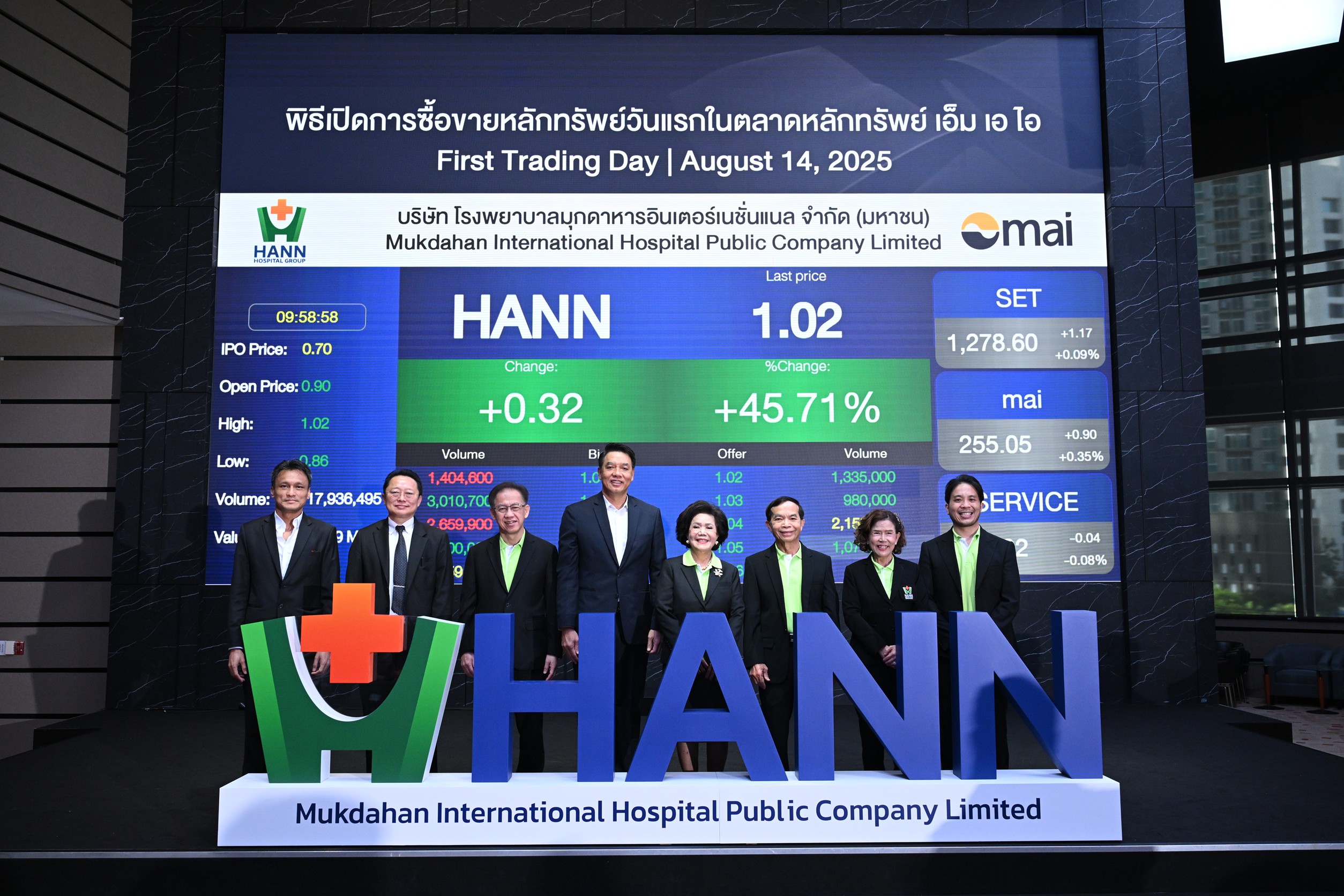 HANN ร้อนแรงสุดในรอบปี เทรดวันแรกปิดที่ 2.12 บาท สูงกว่าไอพีโอ 203%