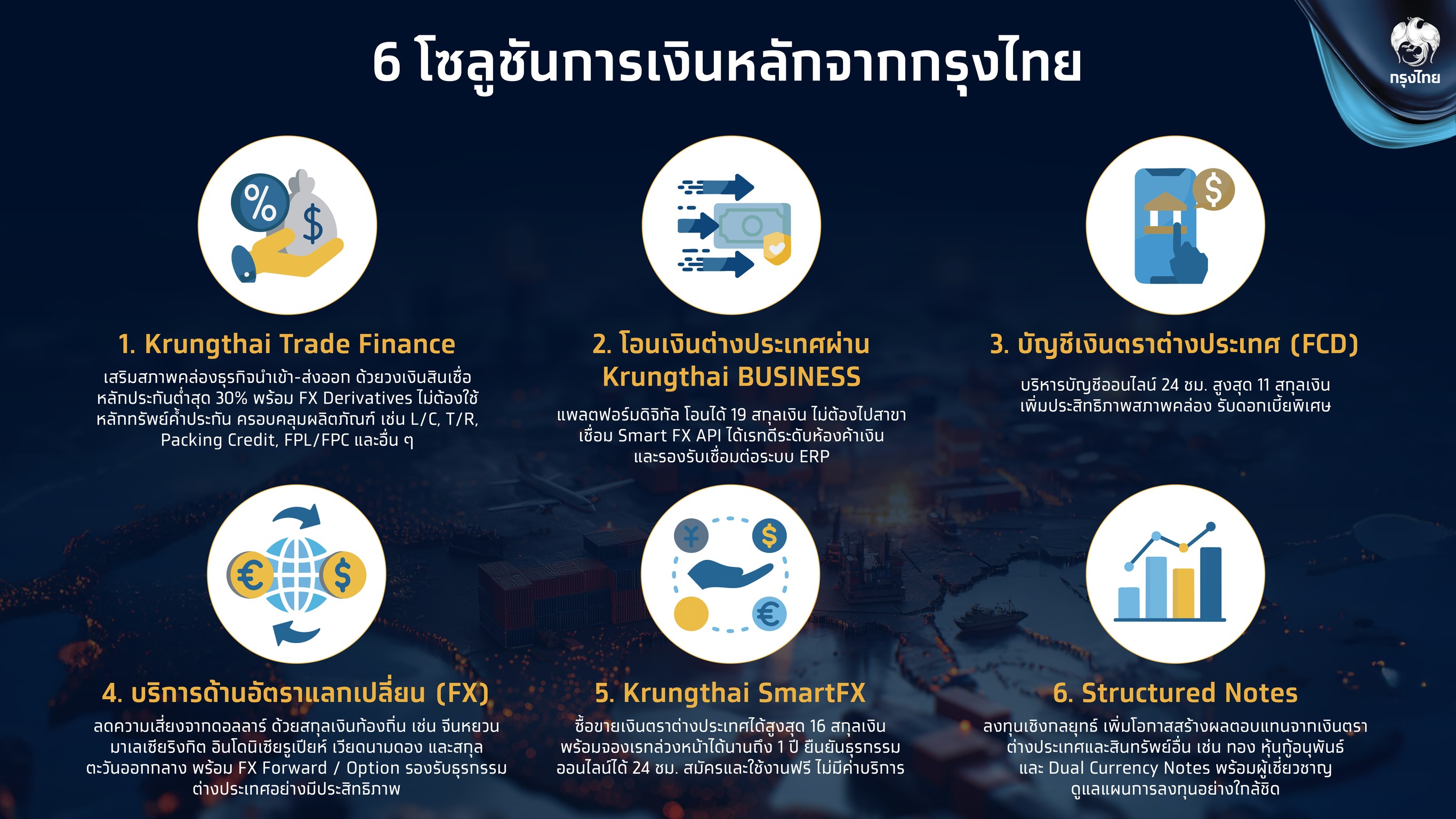 กรุงไทย หนุนธุรกิจฝ่าวิกฤตการค้าโลก เสริม 6 โซลูชันการเงิน พร้อมบริการโอนเงินท้องถิ่นกว่า 130 สกุลทั่วโลก