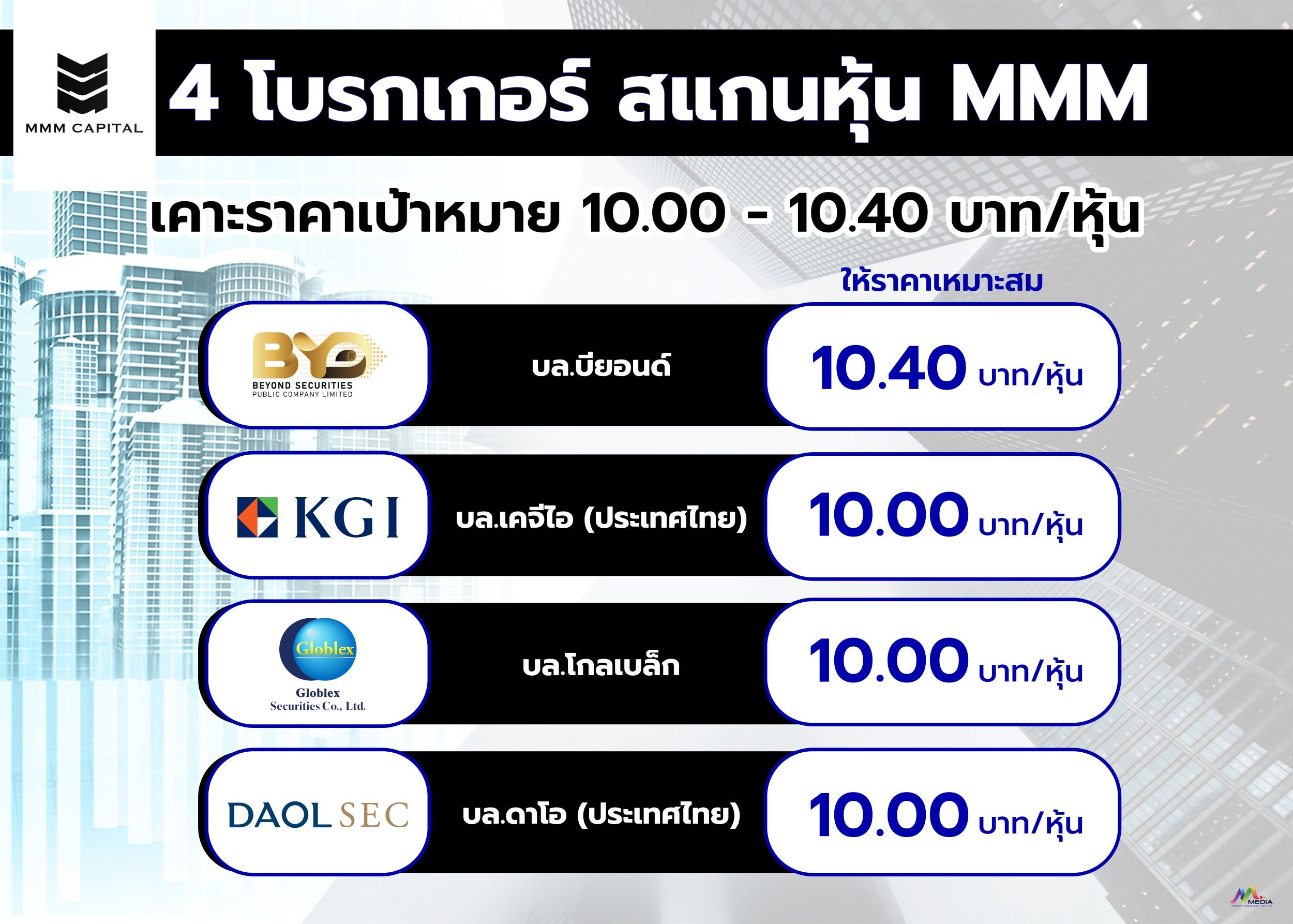โบรกเกอร์ สแกนหุ้นน้องใหม่ “MMM” เคาะราคาเป้าหมาย 10.00 - 10.40 บาท/หุ้น
