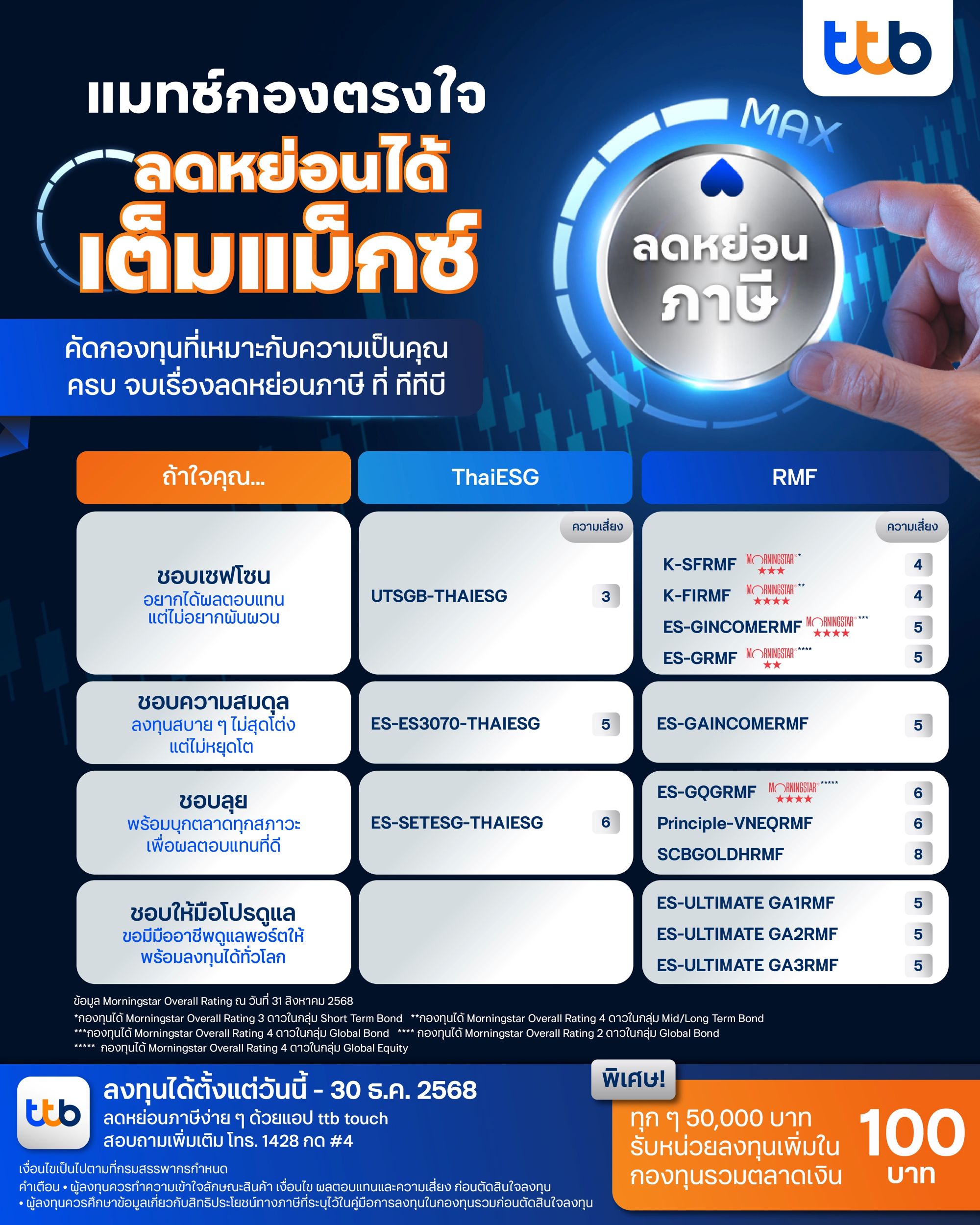 ทีทีบี แนะนำกองทุนลดหย่อนภาษี 2025 ครบทุกสไตล์ ตอบโจทย์ทุกเป้าหมายลงทุนพร้อมลดหย่อนภาษี