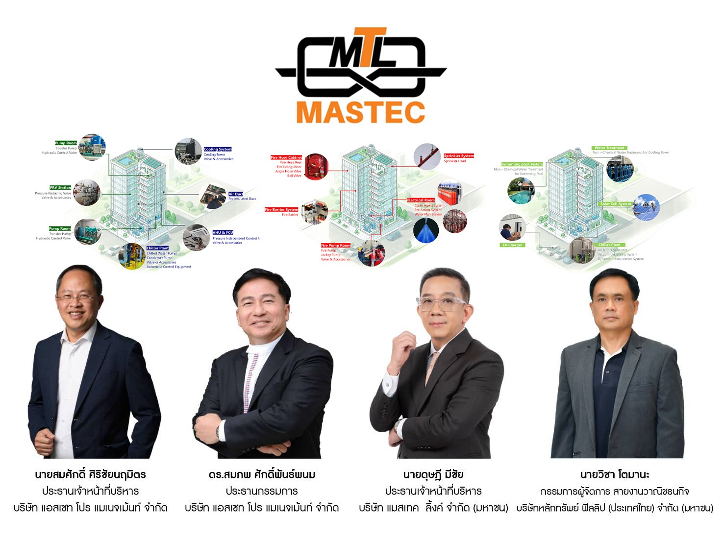 “MASTEC” ลงสนามเทรด SET วันแรก 27 ต.ค.นี้ โบรกเกอร์รให้ราคาเหมาะสม 2.28 - 2.37 บาท