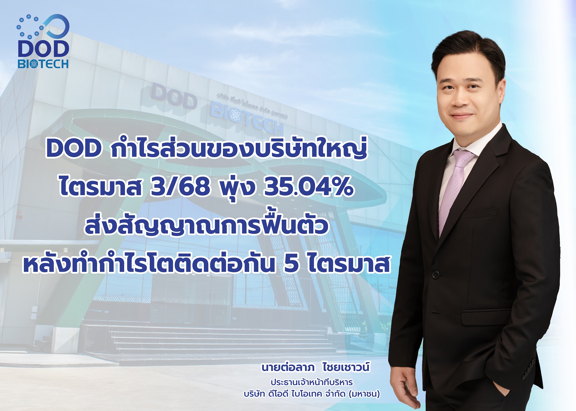DOD กำไร Q3/68 พุ่ง 35.04% ส่งสัญญาณการฟื้นตัวหลังทำกำไรโตติดต่อกัน 5 ไตรมาส