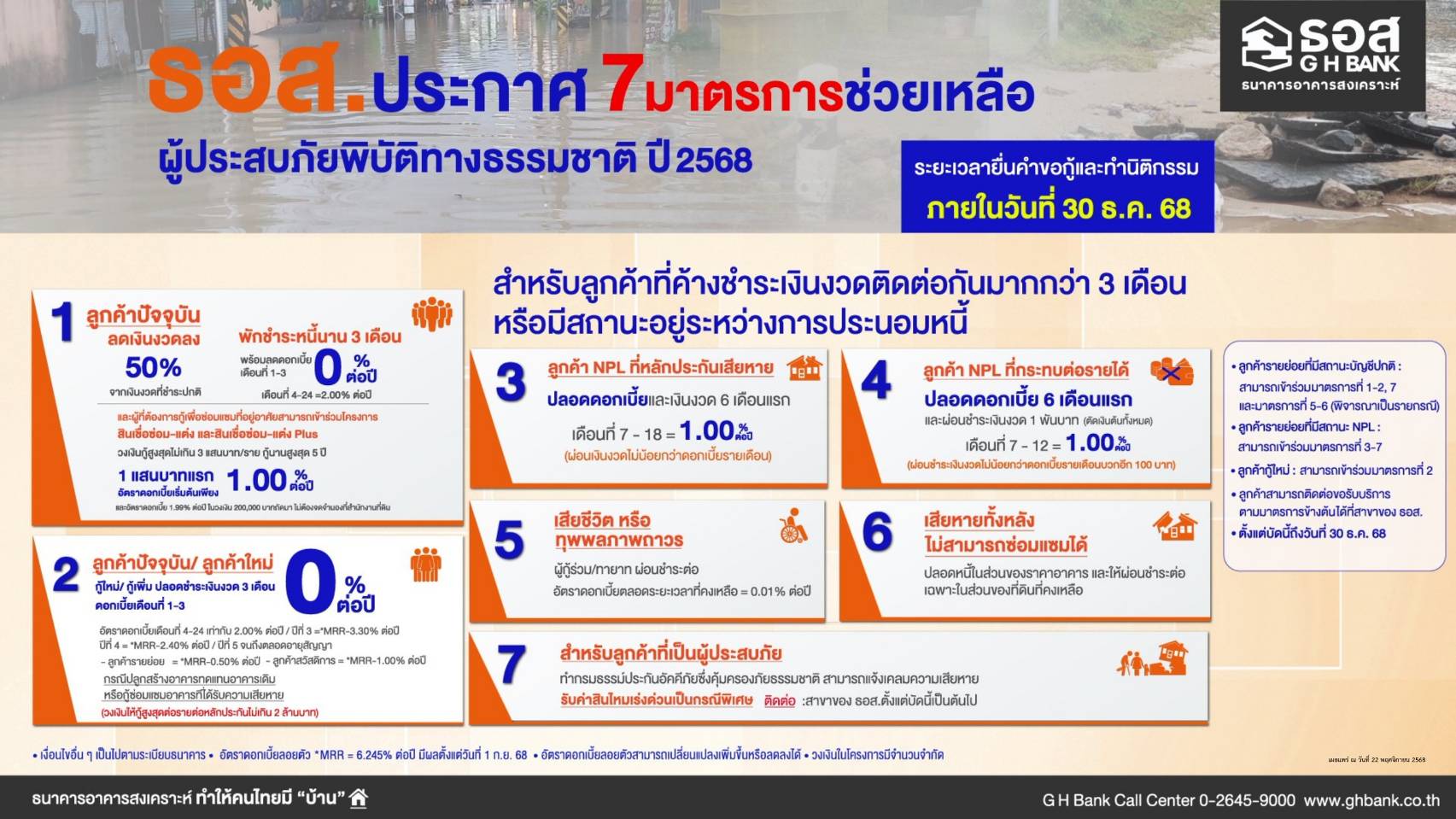 3 แบงก์รัฐ คลอดมาตรการช่วยเหลือผู้ประสบภัยอุทกภัยในพื้นที่ภาคใต้