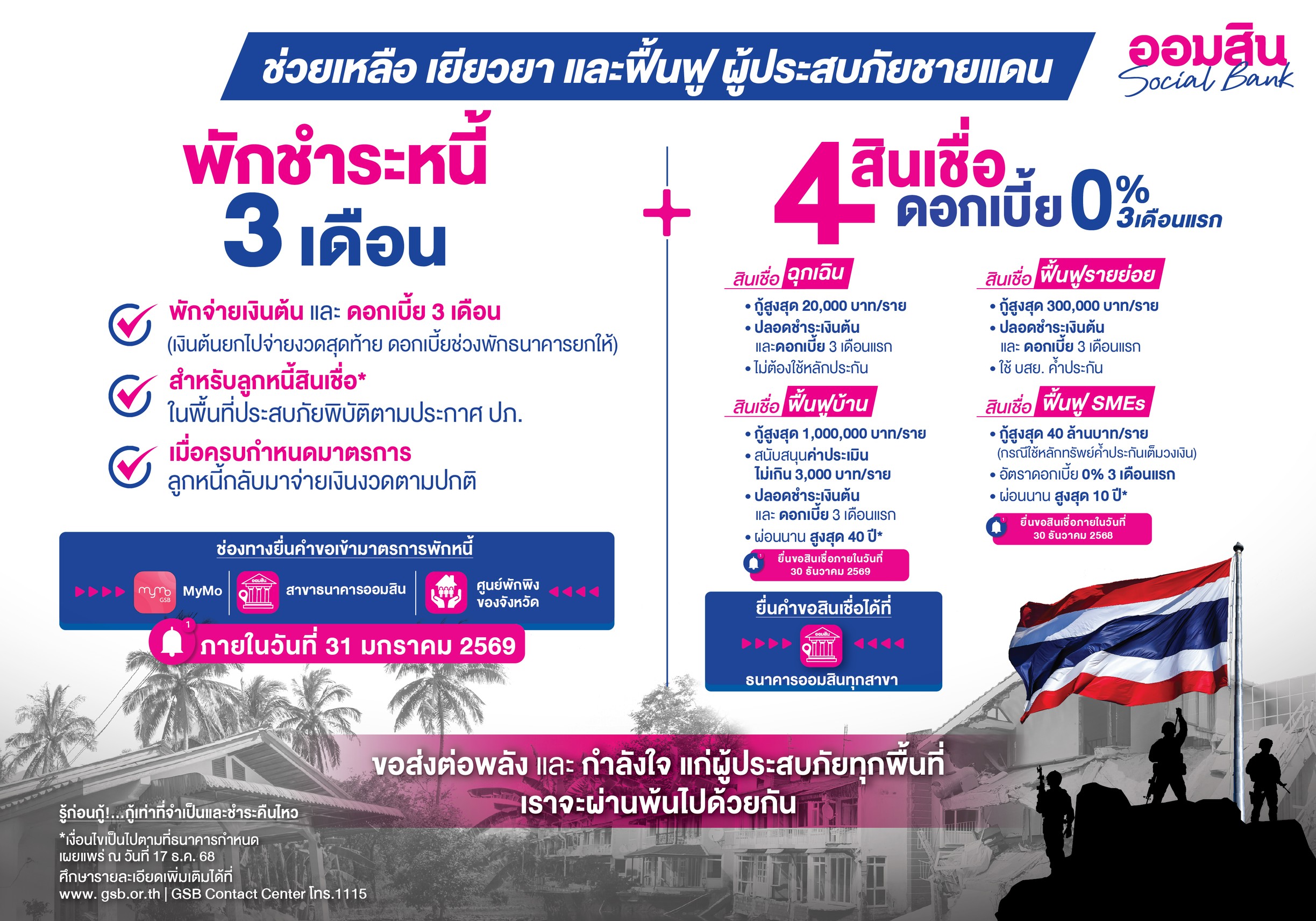 ออมสิน จัดเต็มมาตรการช่วยลูกหนี้ในพื้นที่ชายแดน พักหนี้ 3 เดือน - ดอกเบี้ยยกให้