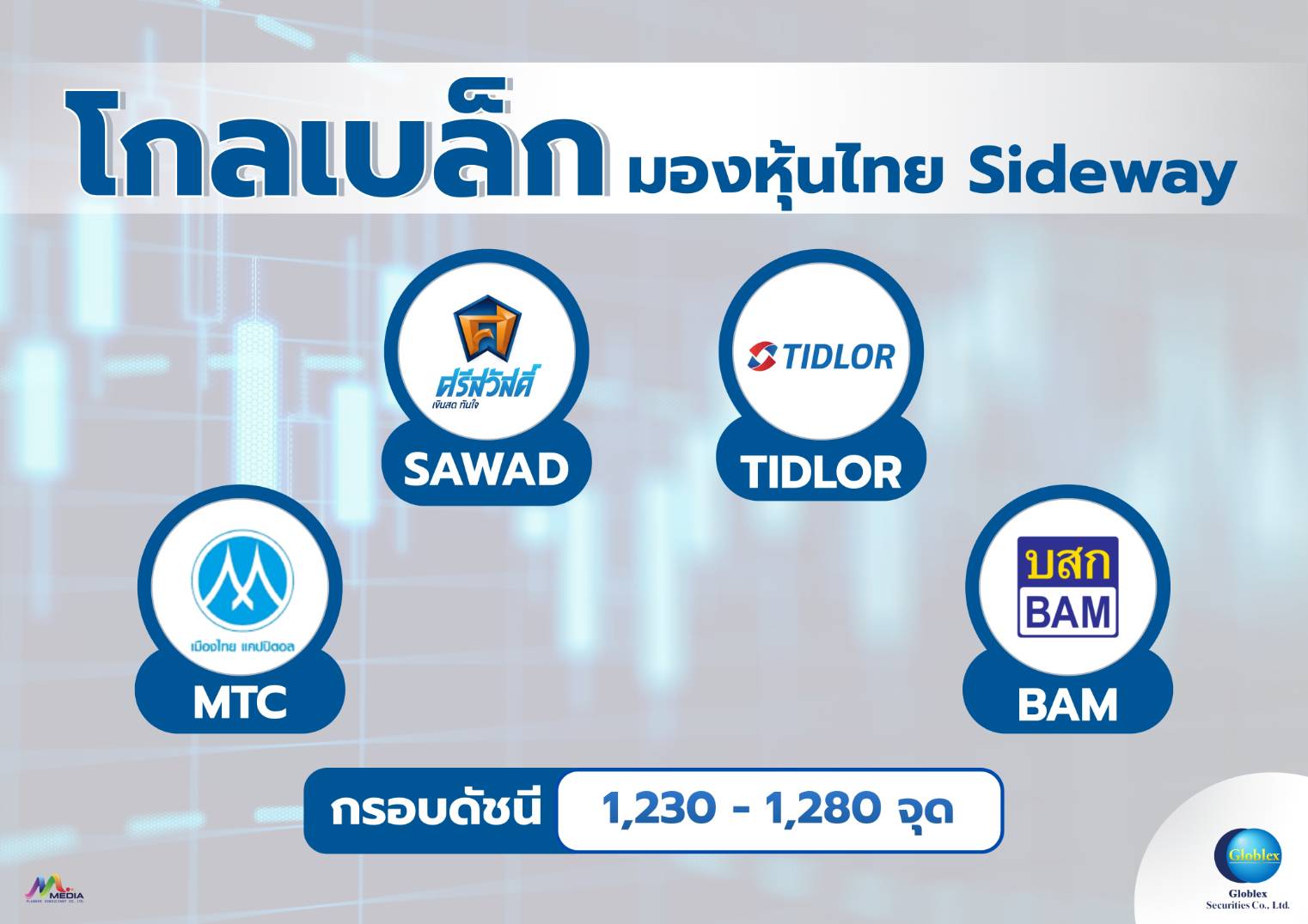 “GBS” มองหุ้นไทย Sideway ในกรอบ 1,230 – 1,280 จุด แนะลงทุนหุ้นไฟแนนซ์รับ กนง. ลดดอกเบี้ย