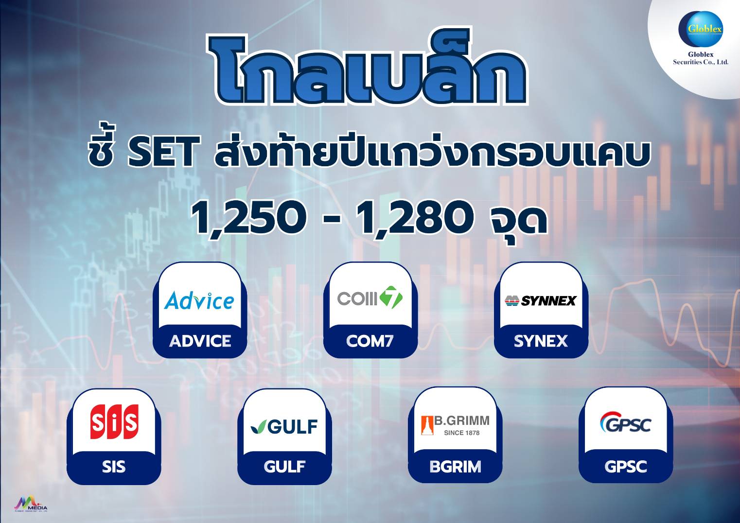 “โกลเบล็ก” มองนักลงทุนพักศึกส่งท้ายปี SET แกว่งกรอบแคบ 1,250 - 1,280 จุด รอปัจจัยหนุนใหม่ปีหน้า