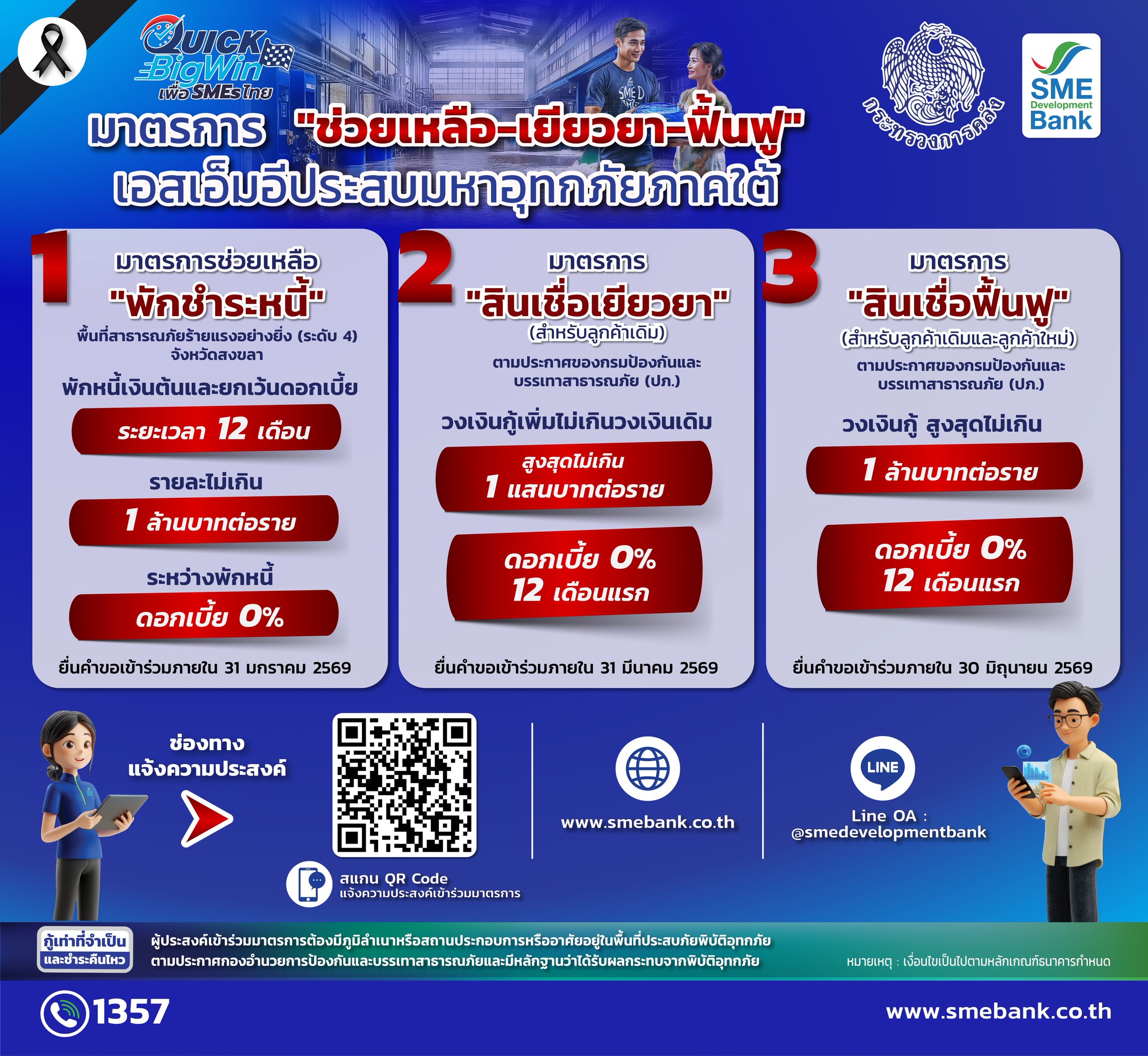 SME D Bank เดินหน้ามาตรการ ‘ช่วยเหลือ – เยียวยา - ฟื้นฟู’ ช่วยเอสเอ็มอีใต้ประสบอุทกภัย