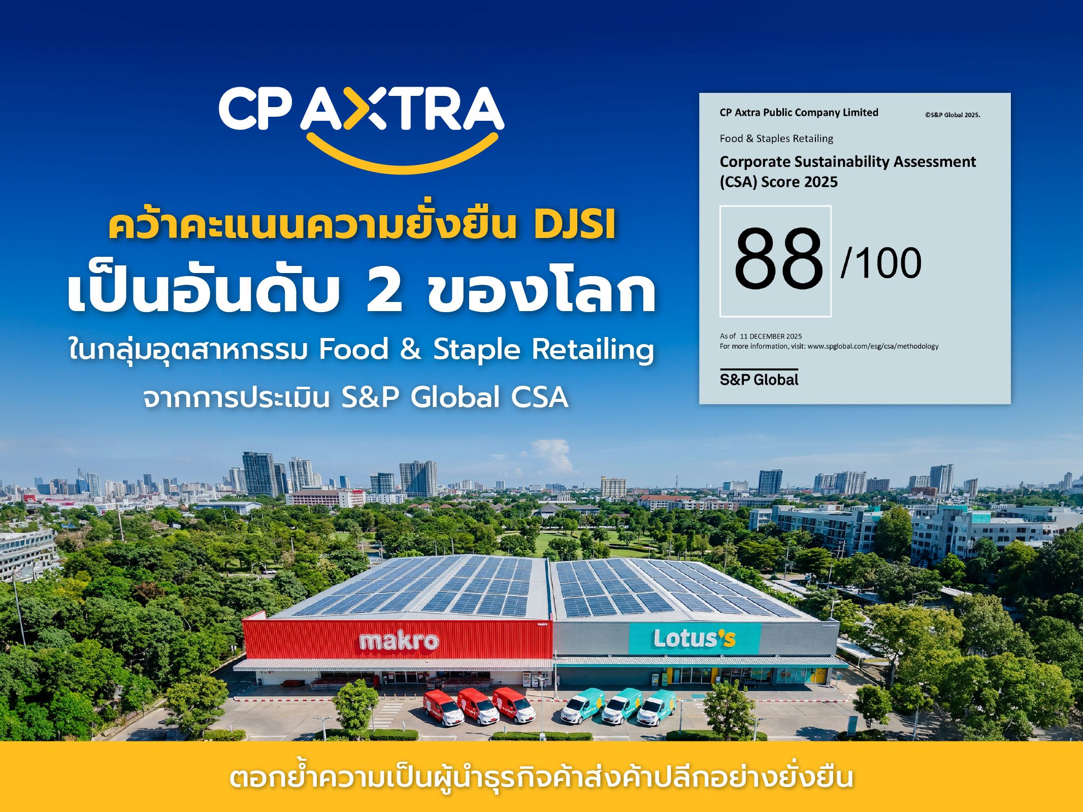 ซีพี แอ็กซ์ตร้า คว้าคะแนนความยั่งยืน DJSI 88/100 เป็นอันดับ 2 ของโลก