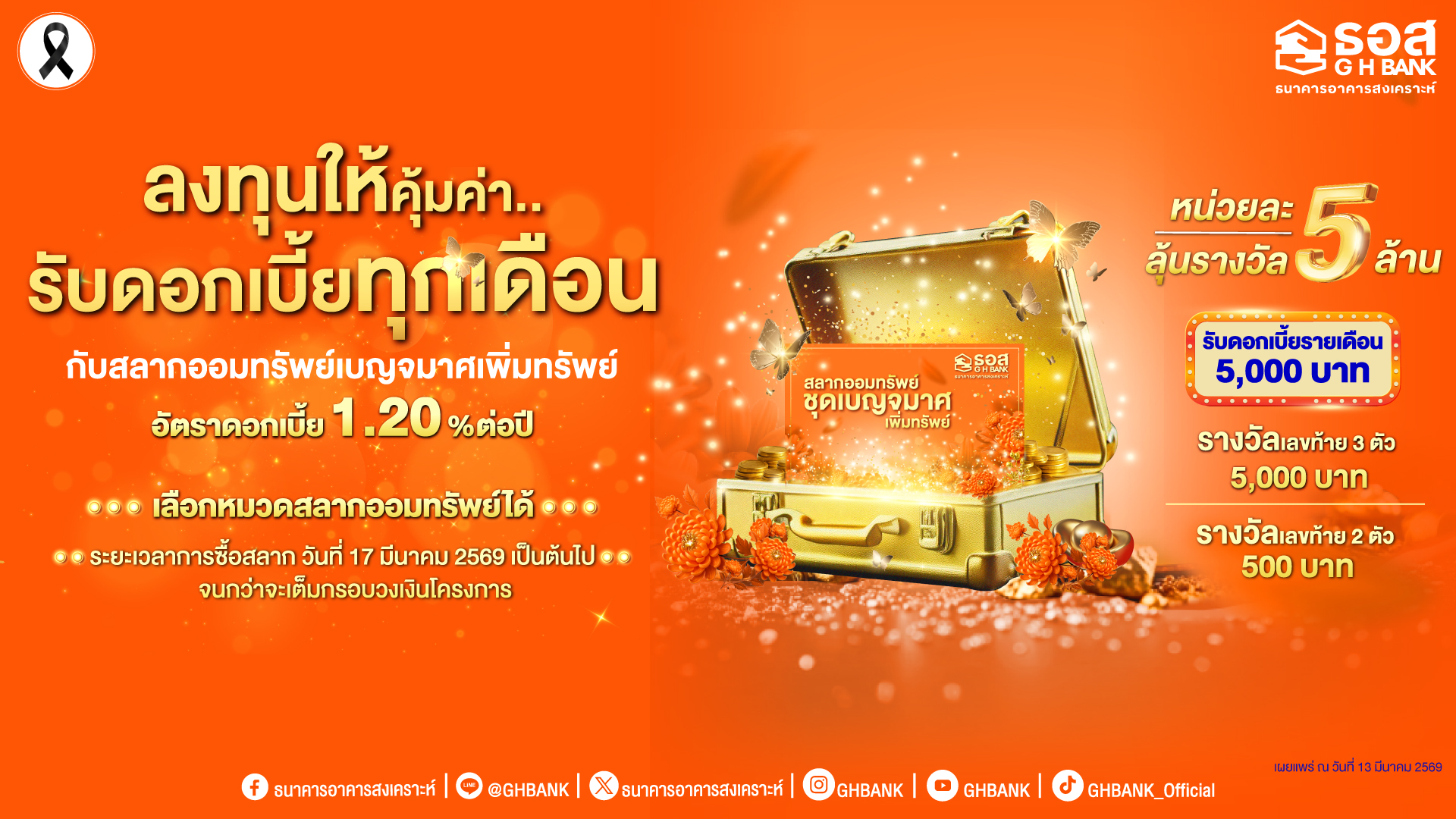 ธอส. เปิดตัวสลากออมทรัพย์ “เบญจมาศเพิ่มทรัพย์” ดอกเบี้ยสูง 1.20% พร้อมลุ้นรางวัลใหญ่ 5 ล้าน