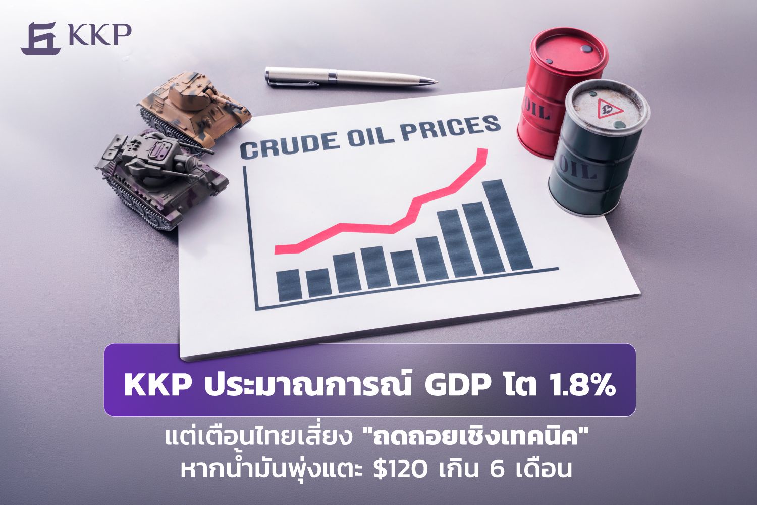 KKP ปรับเพิ่ม GDP โต 1.8% เตือนไทยเสี่ยง “ถดถอยเชิงเทคนิค” หากน้ำมันพุ่งแตะ $120 เกิน 6 เดือน