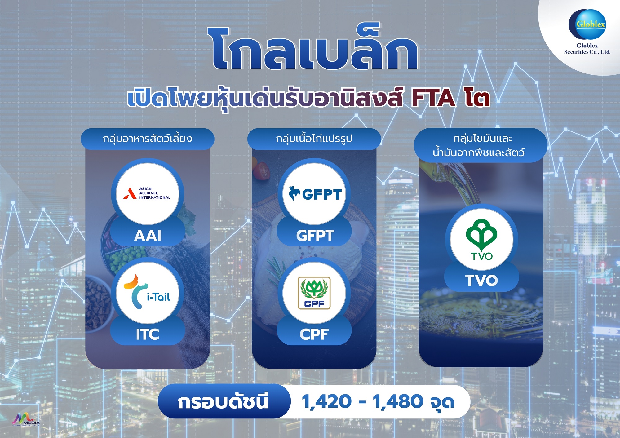 “โกลเบล็ก” เปิดโพยหุ้นเด่นรับอานิสงส์ FTA โต ดันหุ้นกลุ่มอาหารสัตว์ - แปรรูปเนื้อไก่คึก