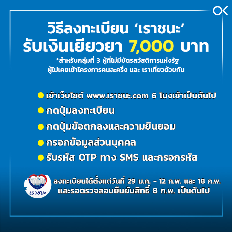 วิธีลงทะเบียน “เราชนะ” รับเงินเยียวยา 7,000 บาท